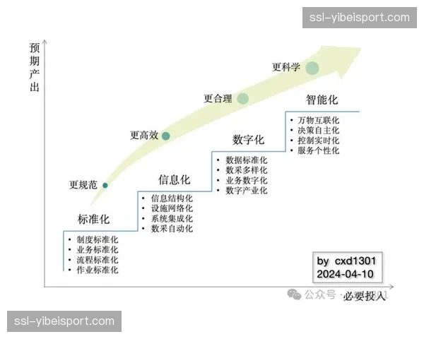 沟通协议标准化减少跨团队、跨层级协作中的误解与延误
